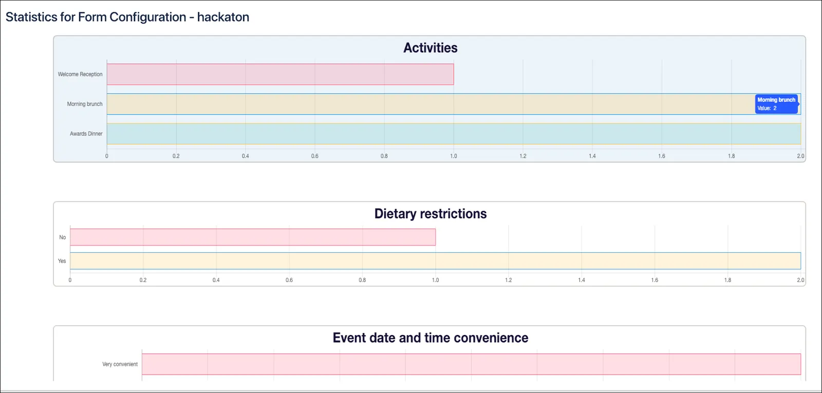 Bar chart visualization of multiple-choice form responses in Forms for Confluence