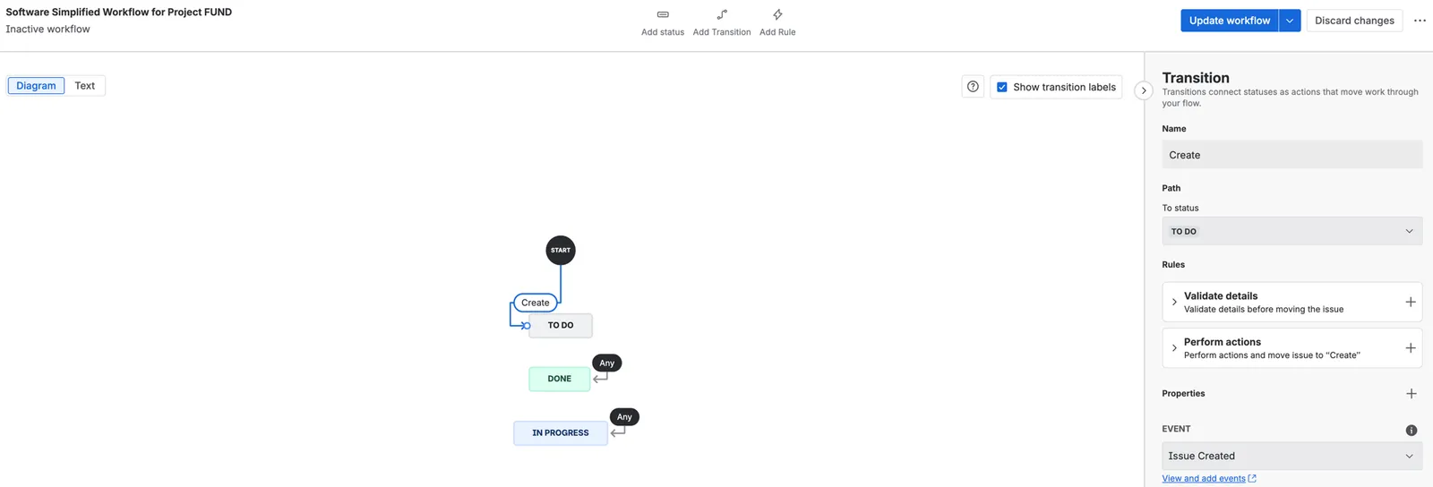Jira workflow diagram with a transition selected and the list of workflow functions displayed, including Perform actions