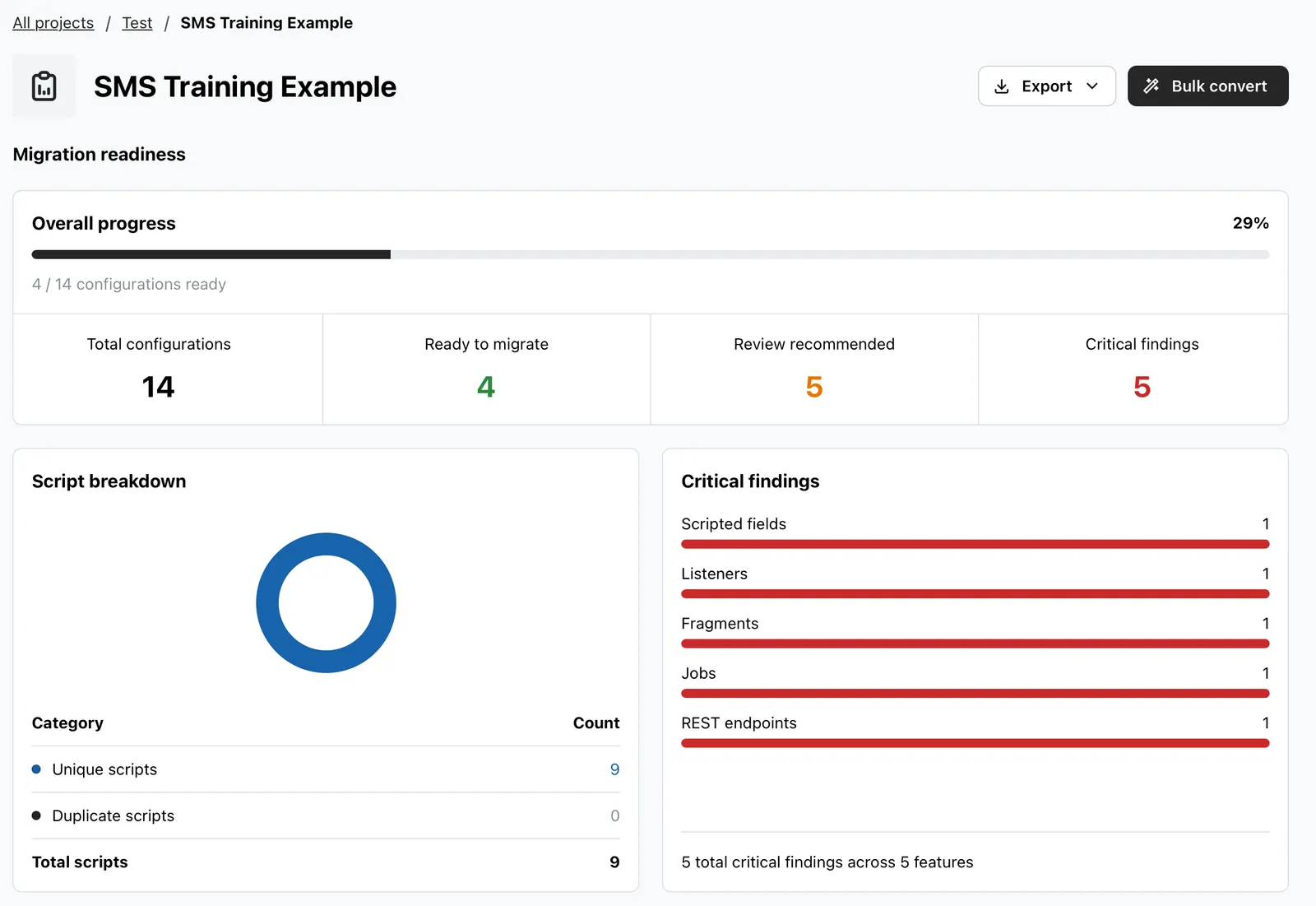 Migration Readiness and Feature Breakdown overview screen