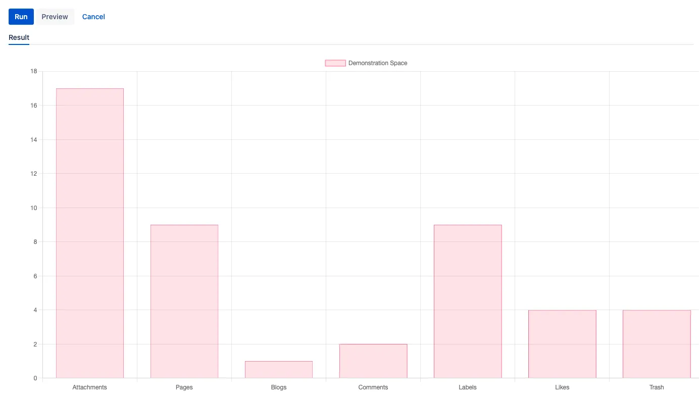 Example rendered Space Statistics.