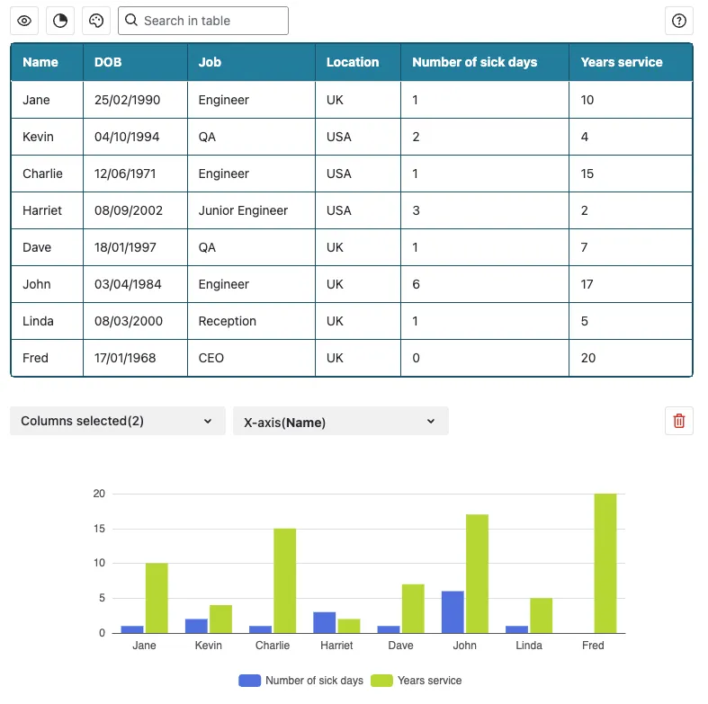 Mosaic Table macro interface showing options for filtering, sorting, searching, and generating charts from table data