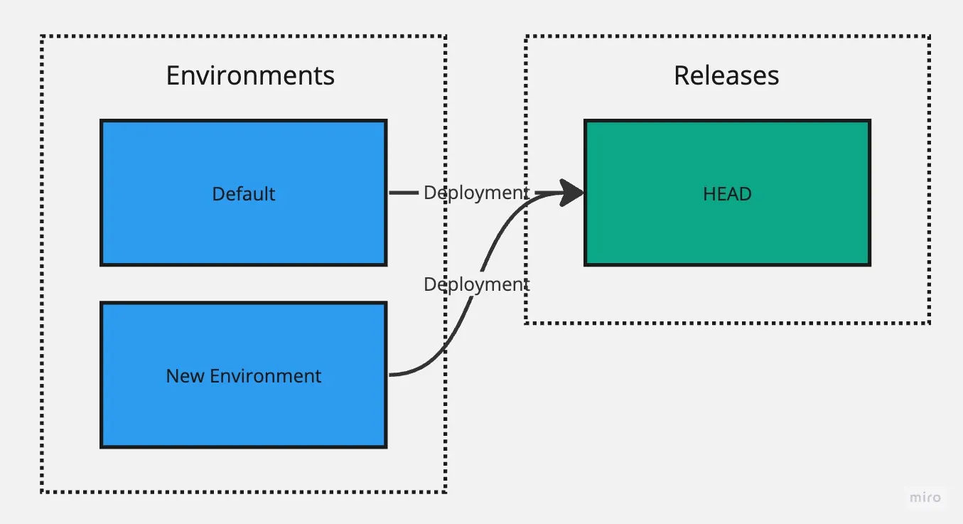 Diagram showing two blue rectangles labeled