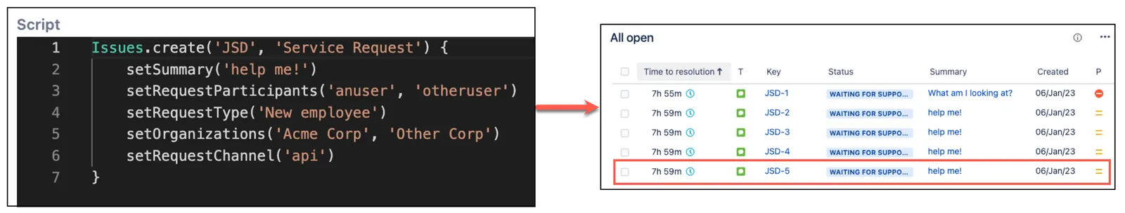Example Jira Service Management issue showing customer request type, request participants, organizations, and request channel fields configured via script