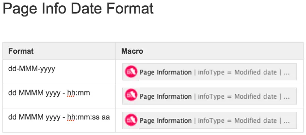 Example Page Information placeholder macros with various date formats.