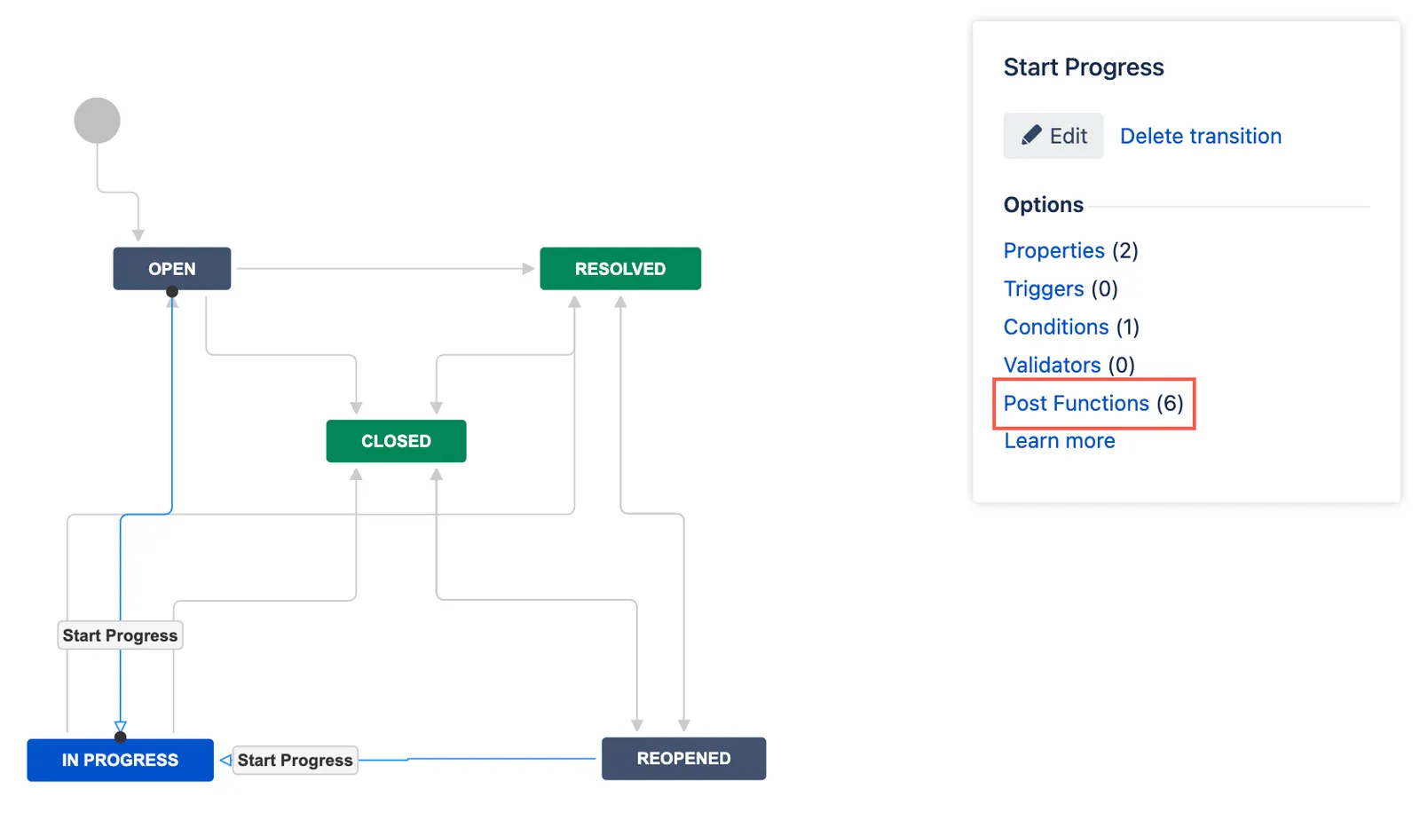 Post Functions tab on the transition.